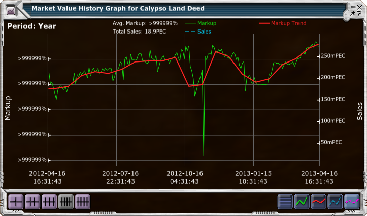 trading in entropia universe