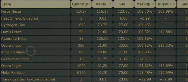 10 PED is equal to one (1) USD